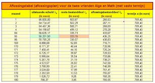 hypothecaire lening